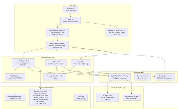 Fig.1. Architecture diagram of the Dual-Teacher Classroom System